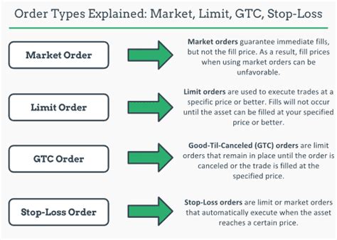 Image result for TOS Conditional Option Order