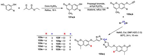 Molecular Insights into Coumarin Analogues as Antimicrobial Agents ...