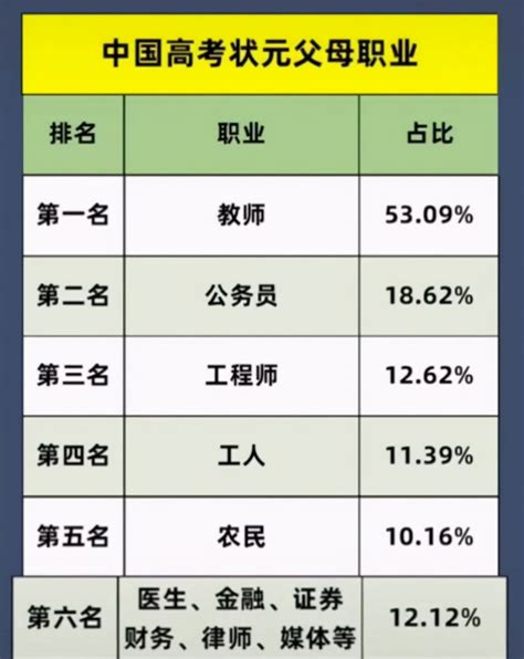 2022年中国家庭年收入30万以上的户数分布，南京位居第五_中国收入_聚汇数据