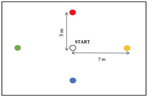 Reliability of the Coimbra Reactive Agility Soccer Test (CRAST)