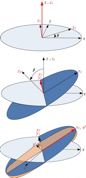 Rotation Transformation Axle 的图像结果