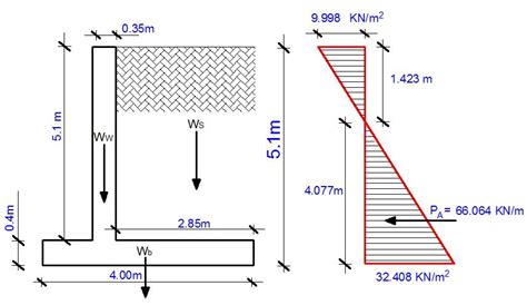 Image result for Retaining Wall Design Example