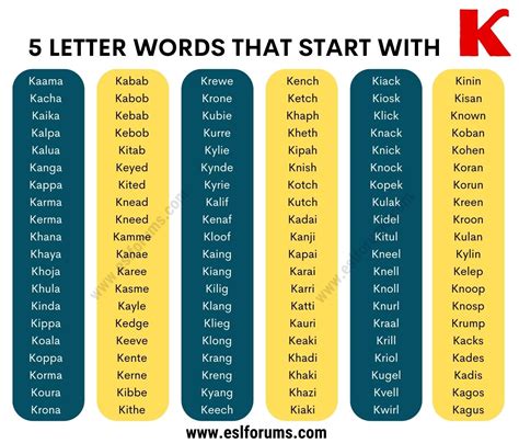 428 Common 5 Letter Words that Start with K - ESL Forums