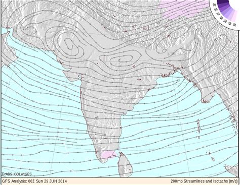 Vagaries of the Weather