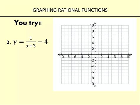 Graphing Rational Functions with Transformation 的图像结果