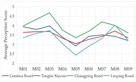 The Walkability Evaluation and Optimization Strategies of Metro Station ...