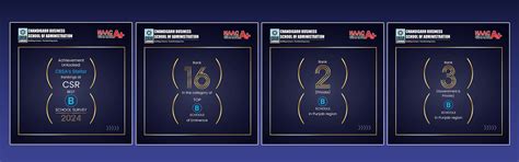 CBSA CSR RANKING