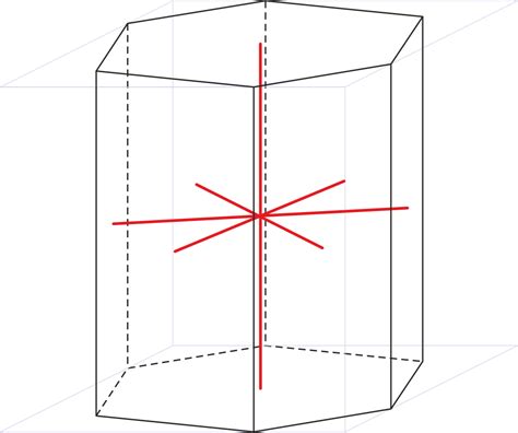 Image result for Hexagonal Crystal System