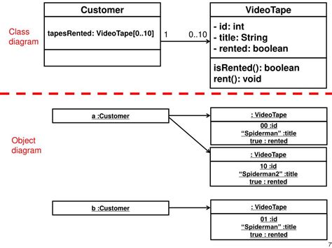 Object Reference Diagrams 的图像结果
