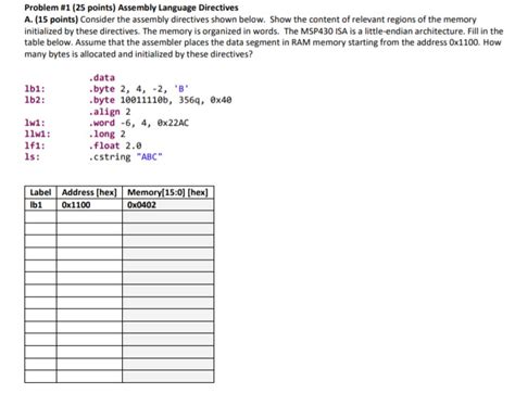 Image result for Assembly Language Program Using Directive Data