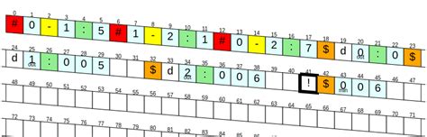 Image result for Turing Language