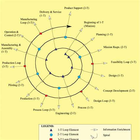 Image result for Examples of Minimizing