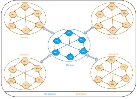 Image result for Sidechain Synthesis Explained