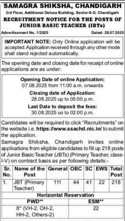 Chandigarh SSA JBT Recruitment 2025 Notification OUT for 218 Posts ...