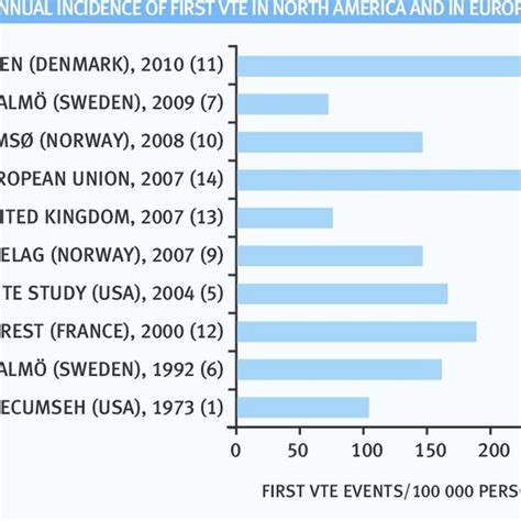 Image result for DVT Treatment Algorithm