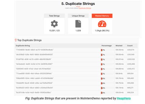 Image result for Strin Handling Method Java