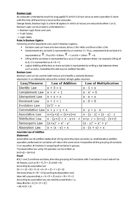 Image result for Boolean Logic Computer Science Chart
