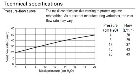 Image result for CPAP Report Example
