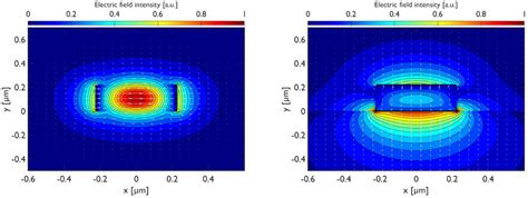 Polarization Control in Integrated Graphene-Silicon Quantum Photonics ...