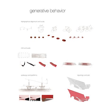 Python Linear Module 的图像结果