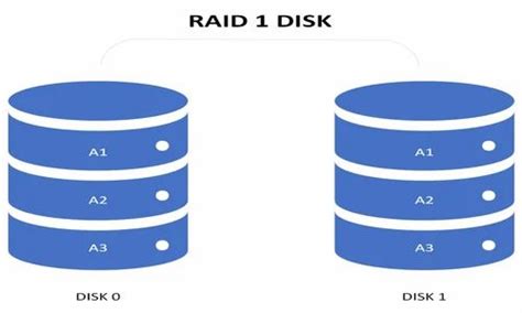 Image result for Raid Array Configuration