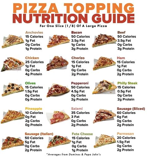 Imos Pepperoni Pizza Calories at Janet Wilson blog