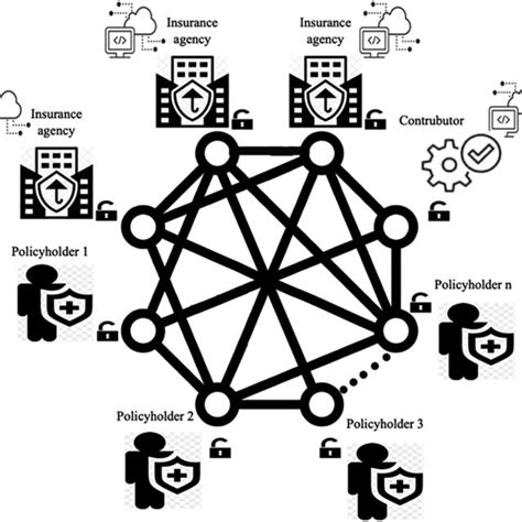 Graph Node 的图像结果