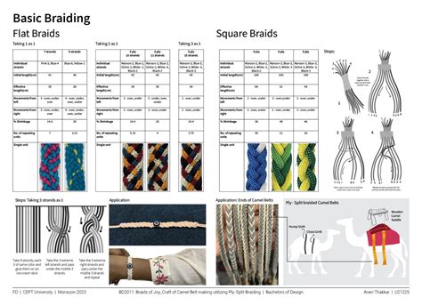 Eco Pockets - Plant Your Joy! | CEPT - Portfolio