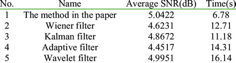 Image result for Comparing Filtering Methods