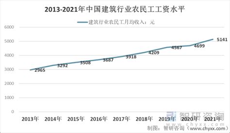 装修电商市场分析报告_2021-2027年中国装修电商行业研究与投资前景评估报告_中国产业研究报告网