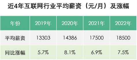 2023年芜湖平均工资是多少钱,芜湖平均工资标准最新统计数据_解志愿