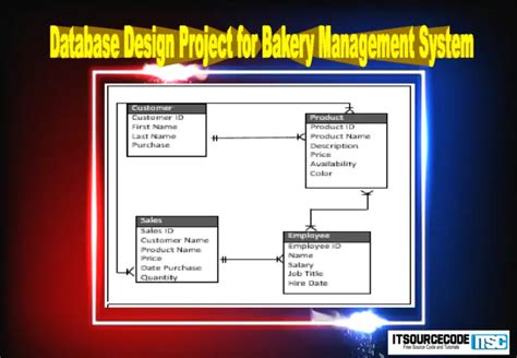 Image result for Database Management System Projects