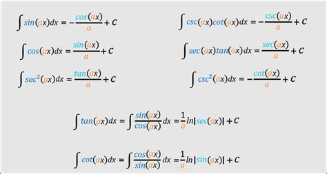 Image result for Trig Function Techniques
