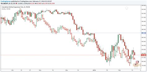 Forex Correlation Chart 的图像结果