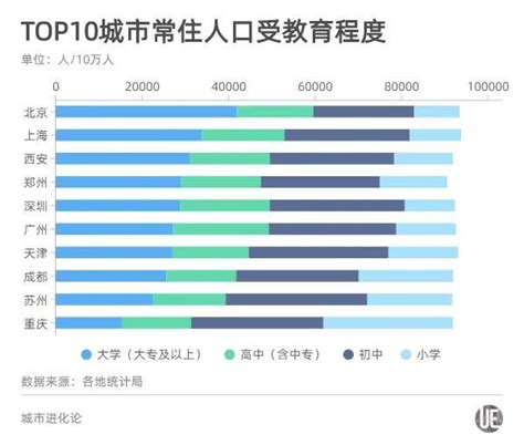 常住人口超千万城镇化率近75% 郑州离大都市还有多远？_城市