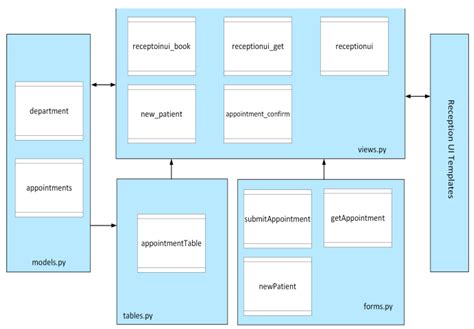 Implementation of a Biometric-Based Blockchain System for Preserving ...