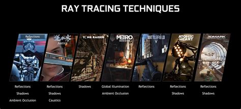What is Nvidia Ray Tracing and List of Games Supports?
