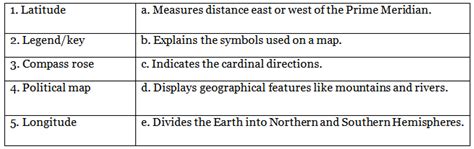 Globes and Maps - 2 Class 5 Worksheet SST