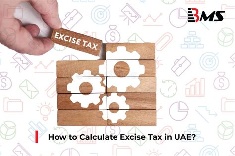 Excise Tax UAE Calculation 的图像结果