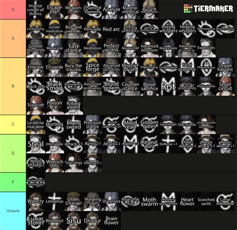 Accessories Tier List Aopg at Alyssa Geddes blog