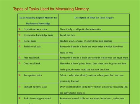 Image result for Memory Test Examples