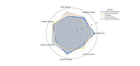 SQL Job 的图像结果