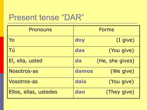 Mastering the Spanish Subjunctive: A Comprehensive Guide to Conjugating Dar
