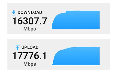 Image result for Speed Test 1Gbps