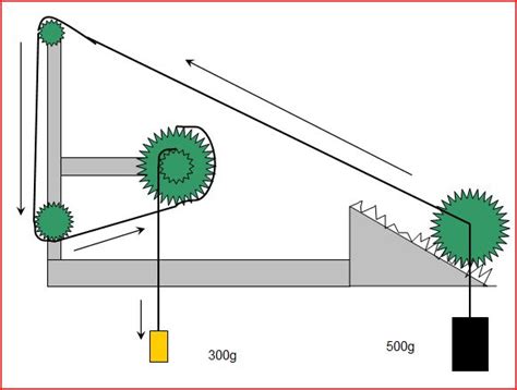 Image result for Compound Machines Fan Project