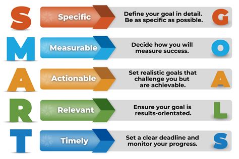 Image result for Workforce Planning Process