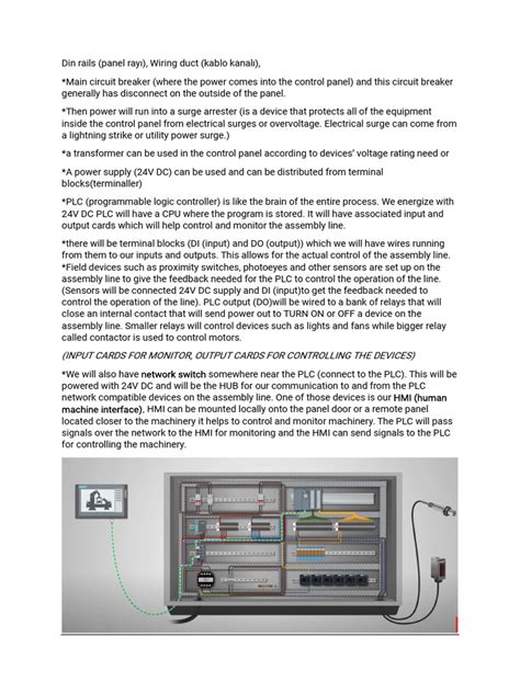 Image result for Panel Programing Basics