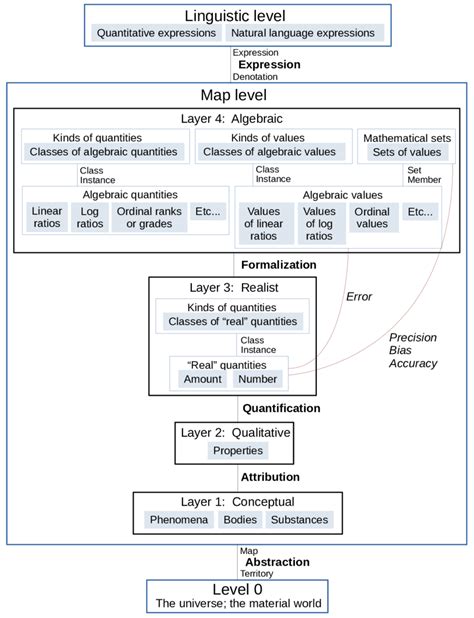 Model-Theoretic Semantics Is 的图像结果