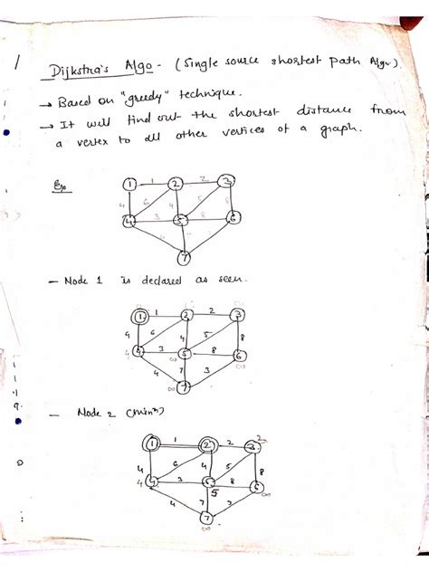 C Code of Djkstra Algorithm 的图像结果