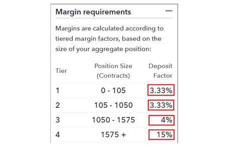 How to Change the Margins in a Microsoft Word Document | Macinstruct